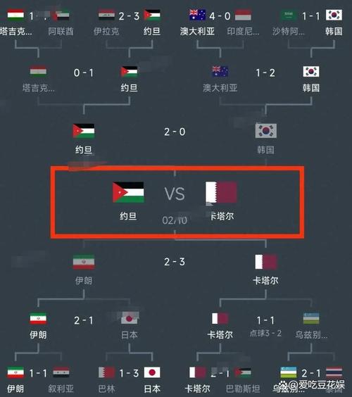 亚洲杯2012年决赛比分